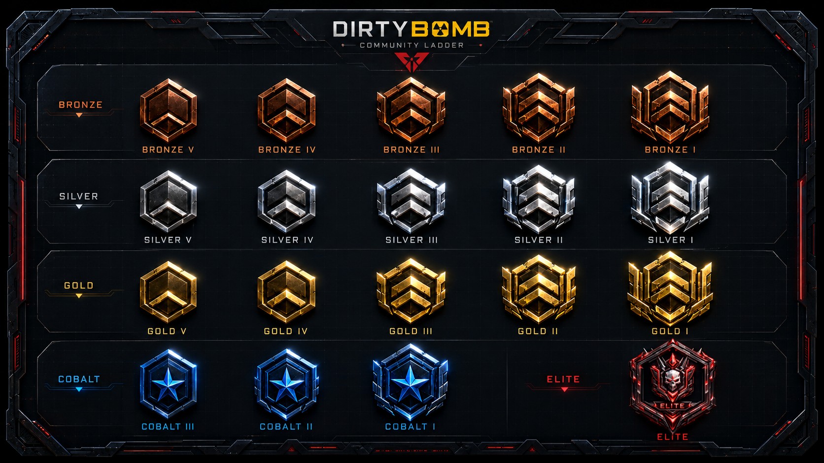 DB Revival rank progression board
